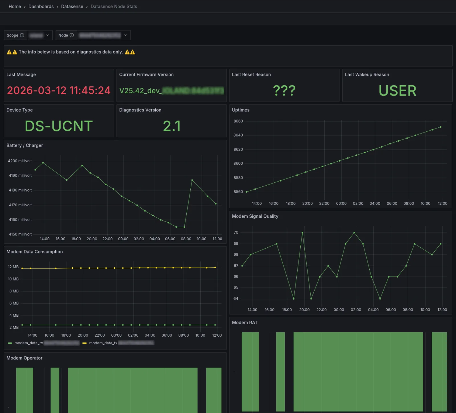 Node stats dashboard