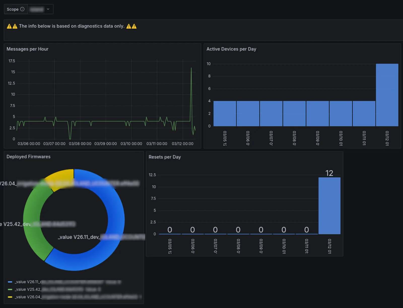 Fleet stats dashboard
